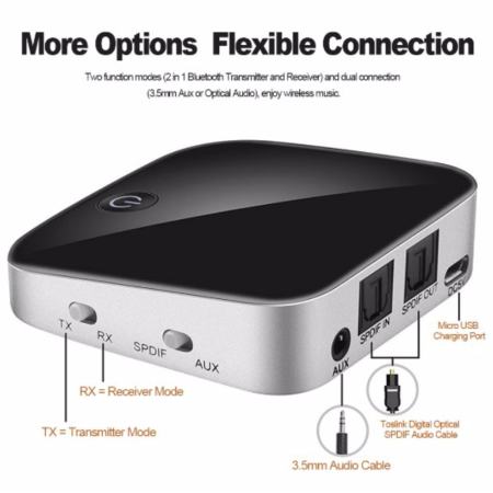 อุปกรณ์รับส่งสัญาณเสียง Digitalจากเคเบิลใยแก้วนำแสง Fiber Optic และ RCA AUX แปลงเป็นสัญญาณเสียงบูลทูธBTI-029 Bluetooth V4.1 Transmitter and Receiver,2 in 1 Wireless Audio Adapter with Optical Toslink/SPDIF and 3.5mm Stereo Output  2 Devices - intl  