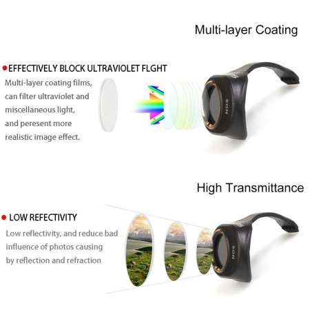 กรองเลนส์กล้องHDกันน้ำที่ชัดเจน ND4+ND8+ND16+ND32กรองชุดNDหรี่สำหรับDJI SPARK