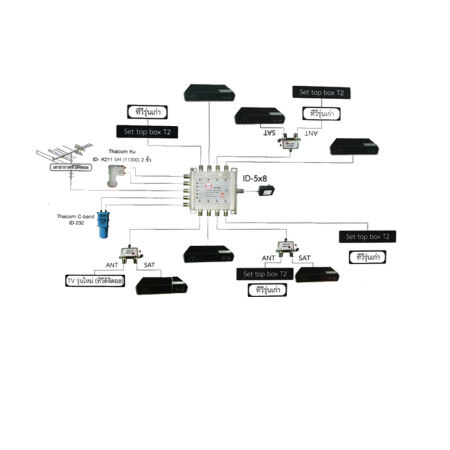 IDEASAT Multi Switch 5x8  เข้า 5 ออก 8 รุ่น ID-58C