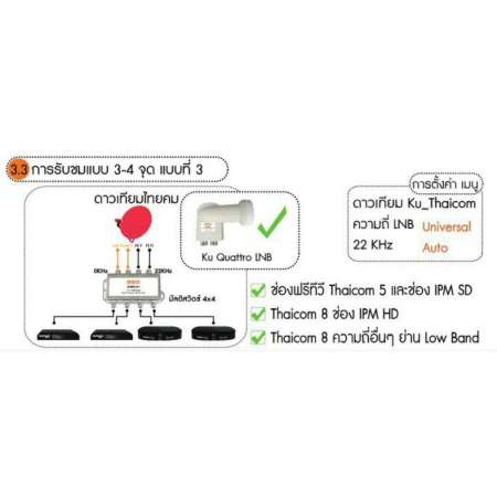 IPM BLK441 หัวรับสัญญาณดาวเทียม LNB สำหรับผ่านมัลติสวิตช์ รับชม 3 จุดขึ้นไป