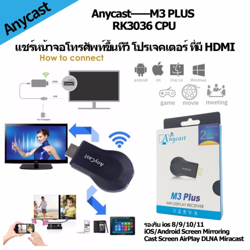 ตัวแปลงสัญญาณภาพ M3 Plus รองรับios8/9/10/11 HDMI Dongle wifi display receiver Anycast  เชื่อมต่อการแสดงผลของมือถือขึ้นบนจอทีวี โปรเจ็คเตอร์ หรืออุปกรณ์แสดงผลที่มีช่องต่อแบบ HDMI