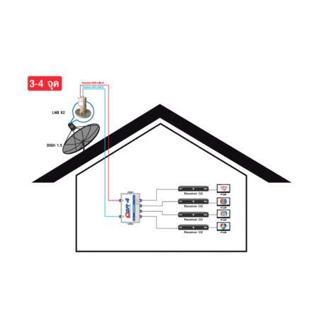 MULTI SWITCH 2X4 PSI D2R 2x4(แยก 2-4 จุดอิสระ) แพค 4 ชิ้น