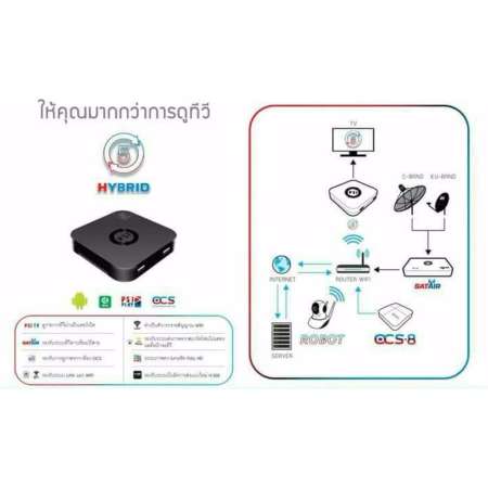 PSI O5 HYBRID (Android Box) กล่องรับชมทีวีผ่านอินเตอร์เน็ต +เมาส์ไร้สาย