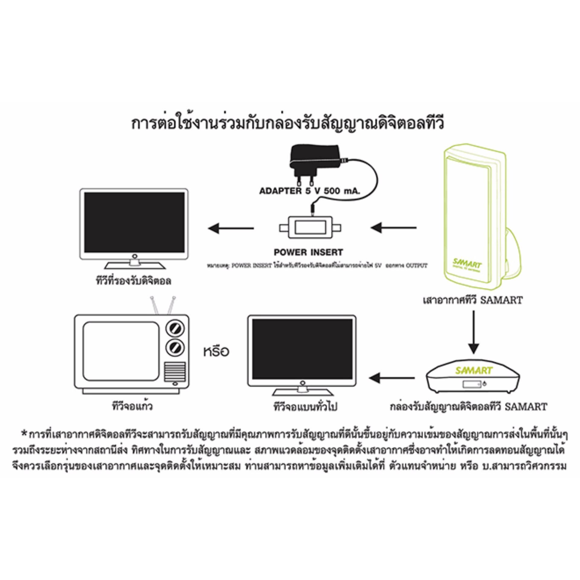 SAMART D1A เสาอากาศทีวีดิจิตอลแบบใช้ในอาคาร  DIGITAL INDOOR ANTENNA HD-268 ใช้ได้ทั้งแบบวางและแบบแขวนผนัง ให้กำลังขยายสัญญาณดีเยี่ยม