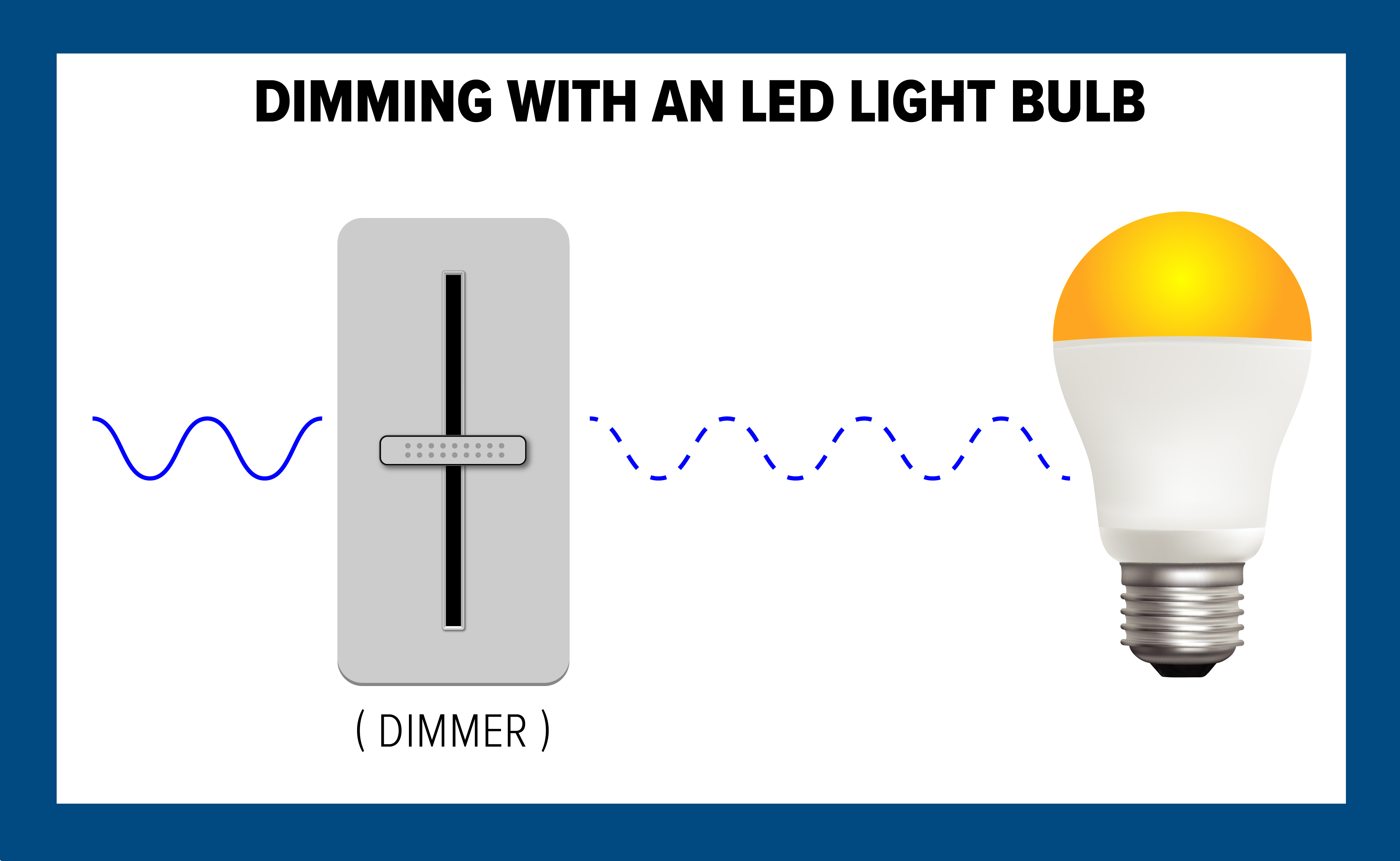 LED BLUB SENSOR DIMMABLE หลอดไฟแอลอีดี รุ่นมีเซ็นเซอร์ รุ่นหรี่ไฟได้ 9W ...