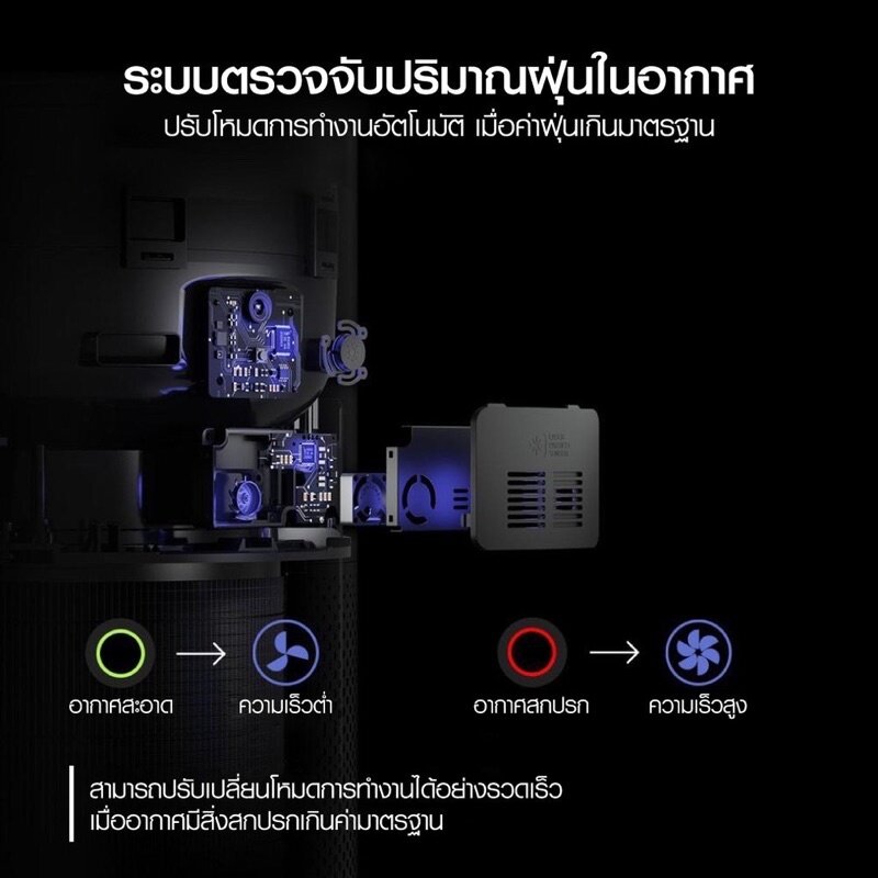 sharp Air Purifier เครื่องฟอกอากาศ เครื่องกรองอากาศ เครื่องกรองอากาศ ...
