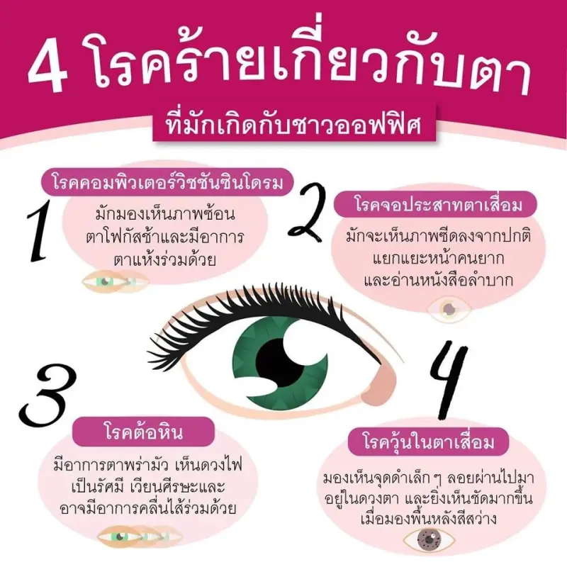 ภาพสินค้าไอแคร์ i-kare S.O.M. i-kare อาหารเสริมแอสตร้าแซนธิน บำรุงสายตา 1 กล่อง (30 แคปซูล/กล่อง) จากร้าน HISOBEAUTY บน Lazada ภาพที่ 5