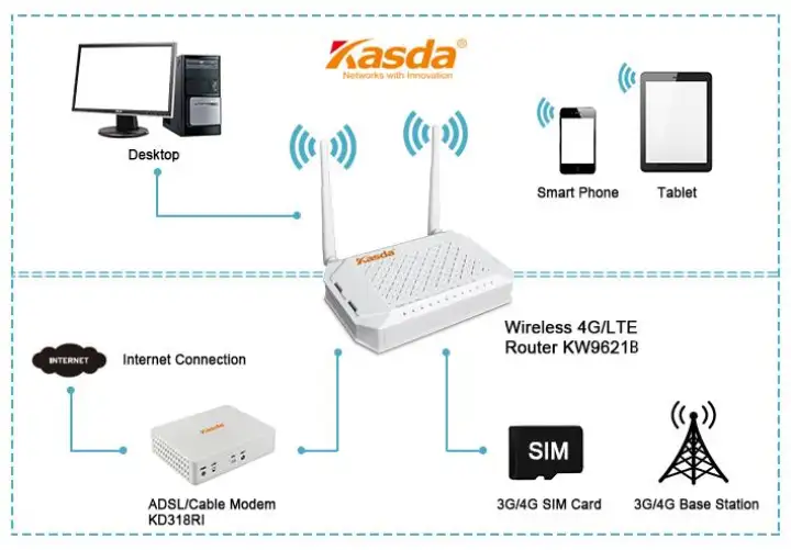 4g modem bäst i test 4g modem bäst i test