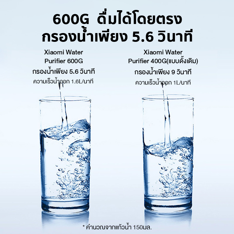 Xiaomi Mi เครื่องกรองน้ำ Water Purifier 600G MR624 เครื่องกรองน้ำอัจฉริยะ ควบคุมผ่าน APP (รุ่นตั้งพื้น) เครื่องกรองน้ำ กรองน้ำ กรองน้ำประปา เครื่องกรองน้ำดื่ม ที่กรองน้ำ