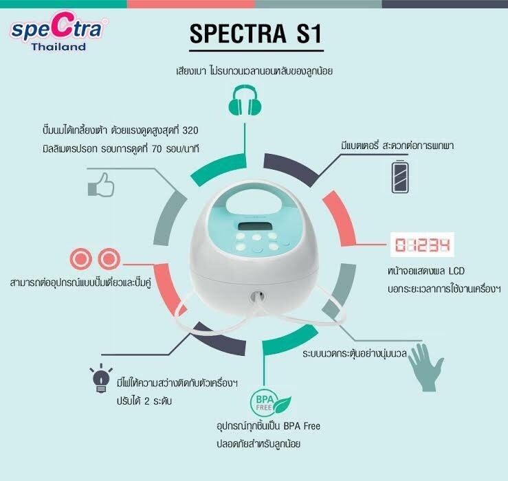 Spectra S1 plus S1+ เครื่องปั๊มนมไฟฟ้า ประกันศูนย์ไทย 1 ปี !!! เครื่องปั๊มนม  เครื่องปั๊มนมไฟ้ฟาแบบเต้าคู่