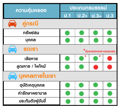 รีวิว ประกันภัย ประกันภัยรถยนต์ เมืองไทยประเภท 2+Serprise (รถเก๋ง กระบะ ส่วนบุคคล) ทุนประกัน 200,000 เบี้ยถูก คุ้มครองจริง 1 ปี