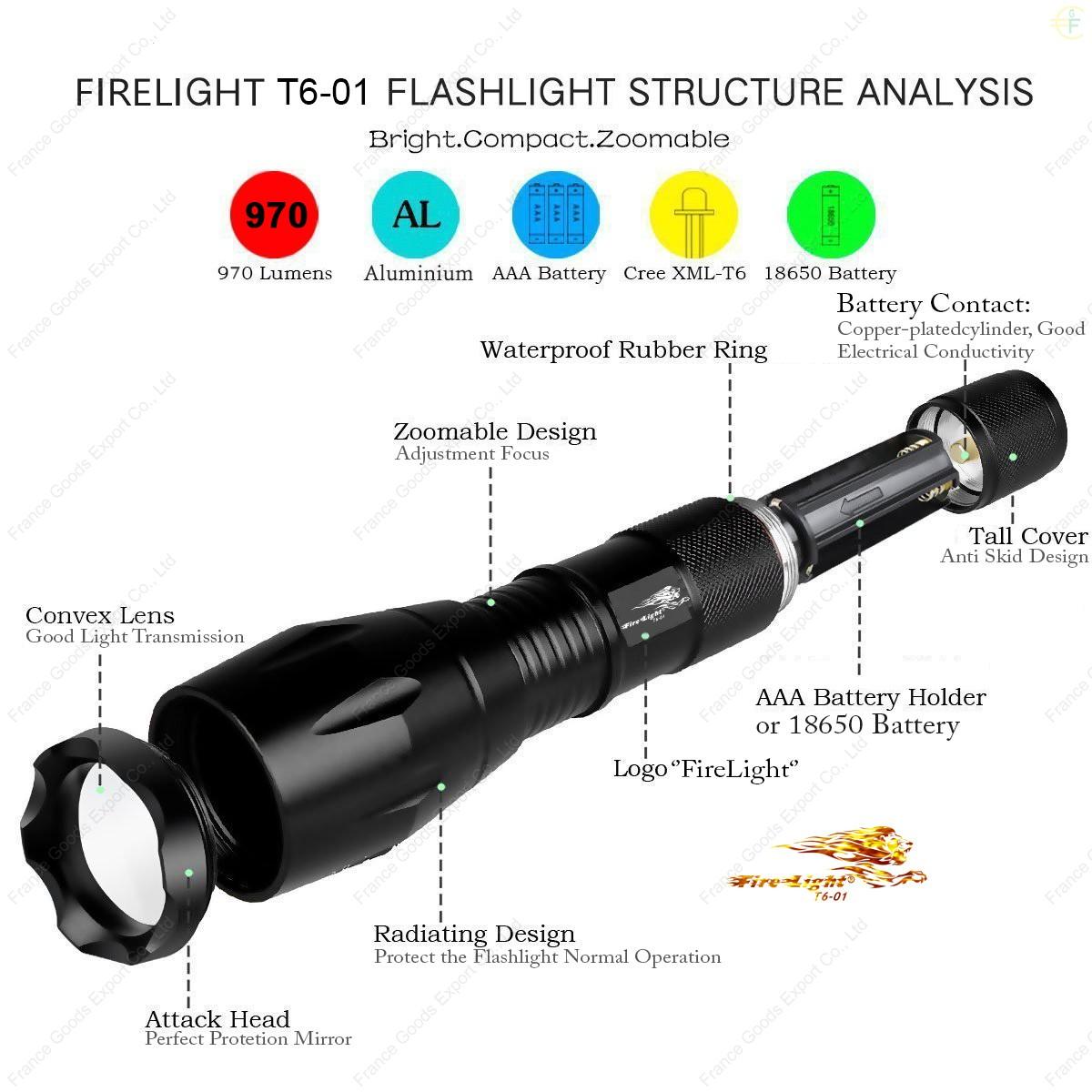 Flashlight ZOOMABLE XML T6 LED Tactical Torch 18650 Battery Charger
