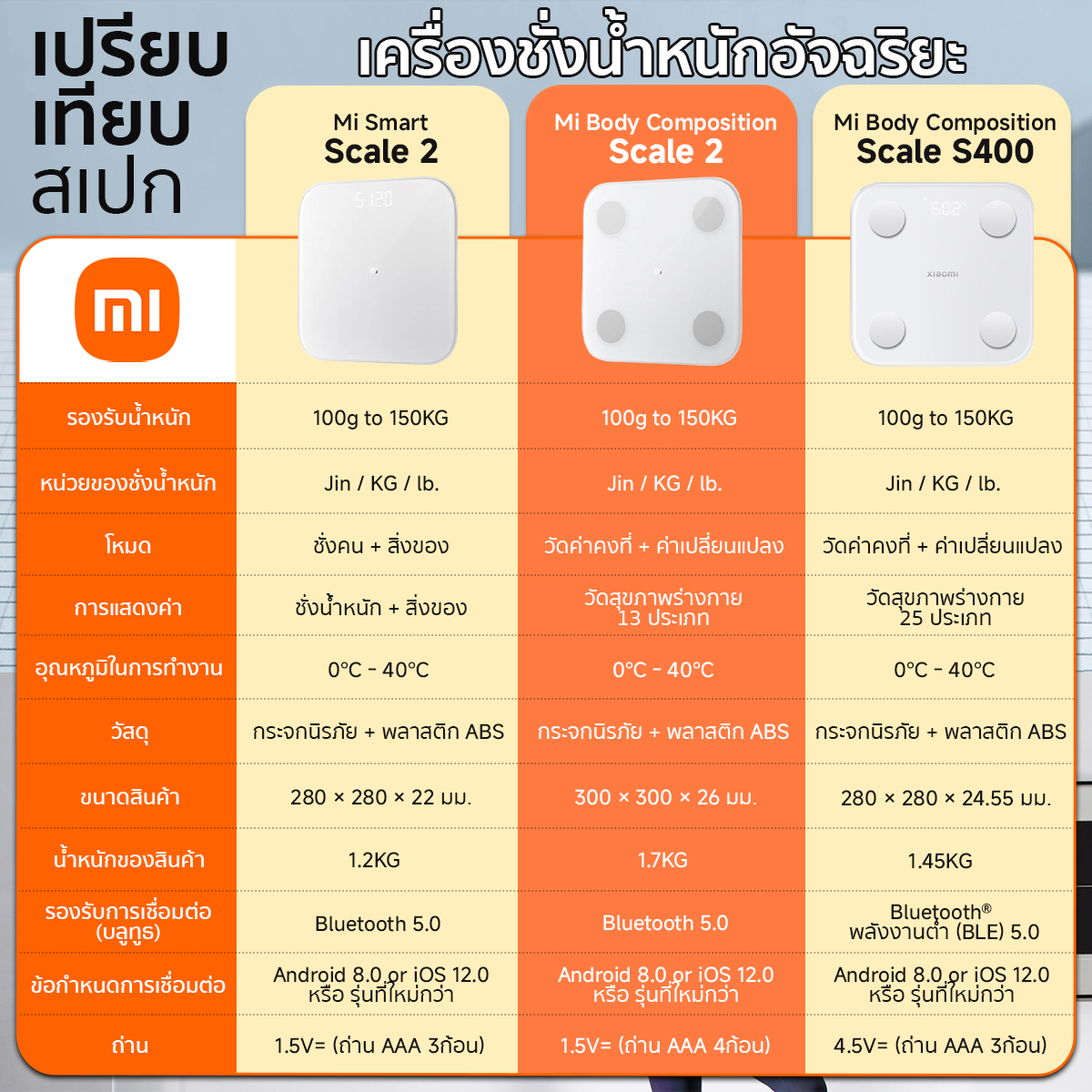 Muscle Mass Mi Composition Scale Zepp Mi Body Composition Scale