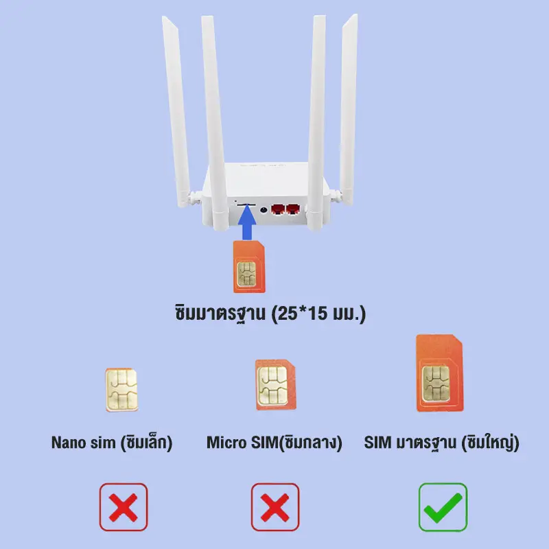 ภาพสินค้าอินเทอร์เน็ตเร็วกว่าจรวด เราเตอร์ wifiใสซิม พร้อมกัน 100 Wireless Router รองรับ ทุกเครือข่าย 5000Mbps ใช้ได้กับซิมทุกเครือข่าย เสียบใช้เลย ไม่ติดตั้ง ใส่ซิมใช้ได้ทันที เราเตอร์ใส่ซิม 5G ราวเตอร์ใส่ซิม เล้าเตอรใส่ซิม เลาเตอร์wifiใสซิม 5g wifi router จากร้าน Kitty11 บน Lazada ภาพที่ 12