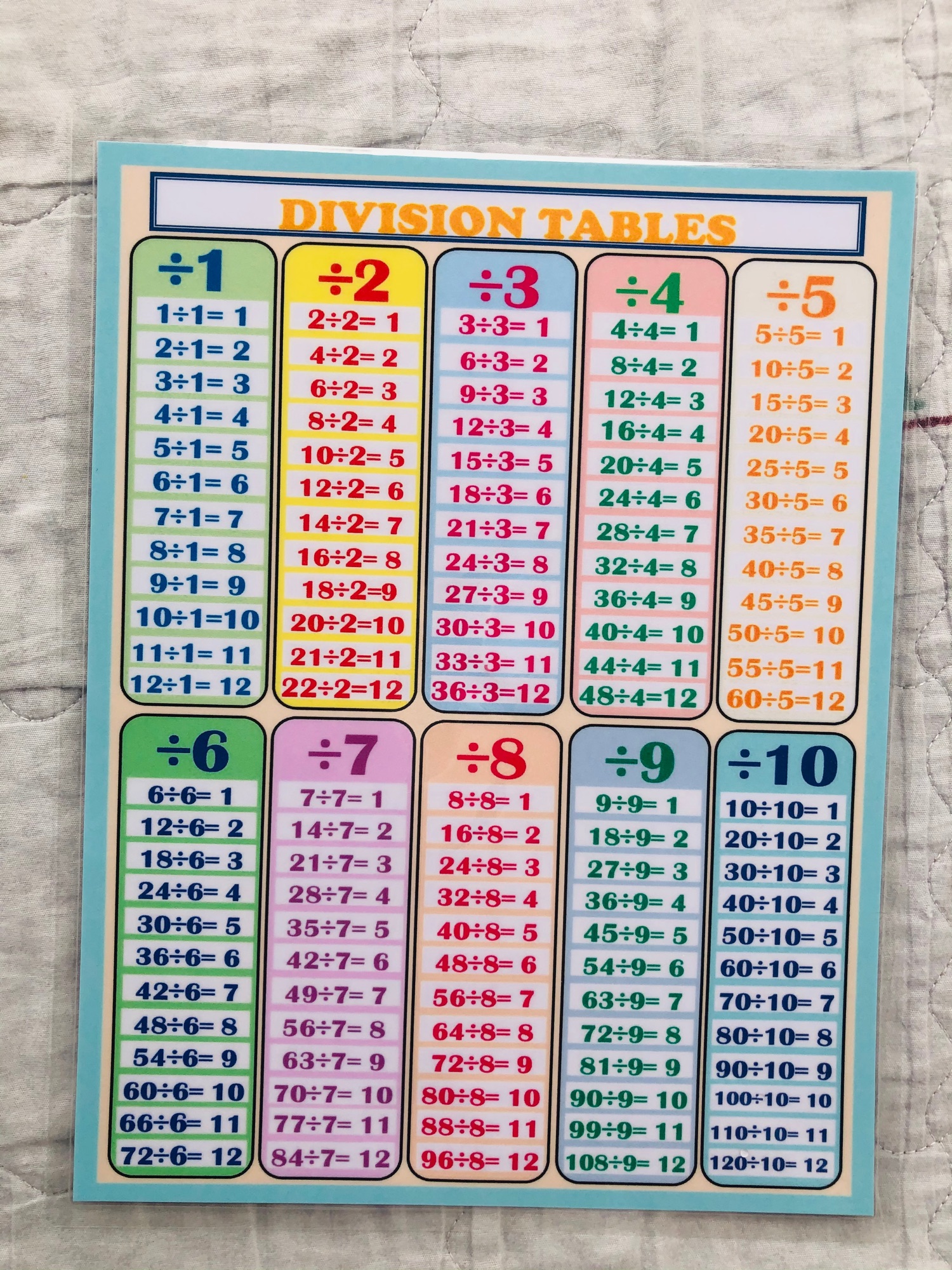 [COD]Division Chart ลามิเนต A4 Size | Lazada.co.th