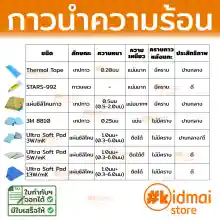 ภาพขนาดย่อของภาพหน้าปกสินค้าแผ่นซิลิโคนนำความร้อน กาว 2 ด้าน 2-Sided Adhesive Thermal Pad จากร้าน kidmai store บน Lazada ภาพที่ 2