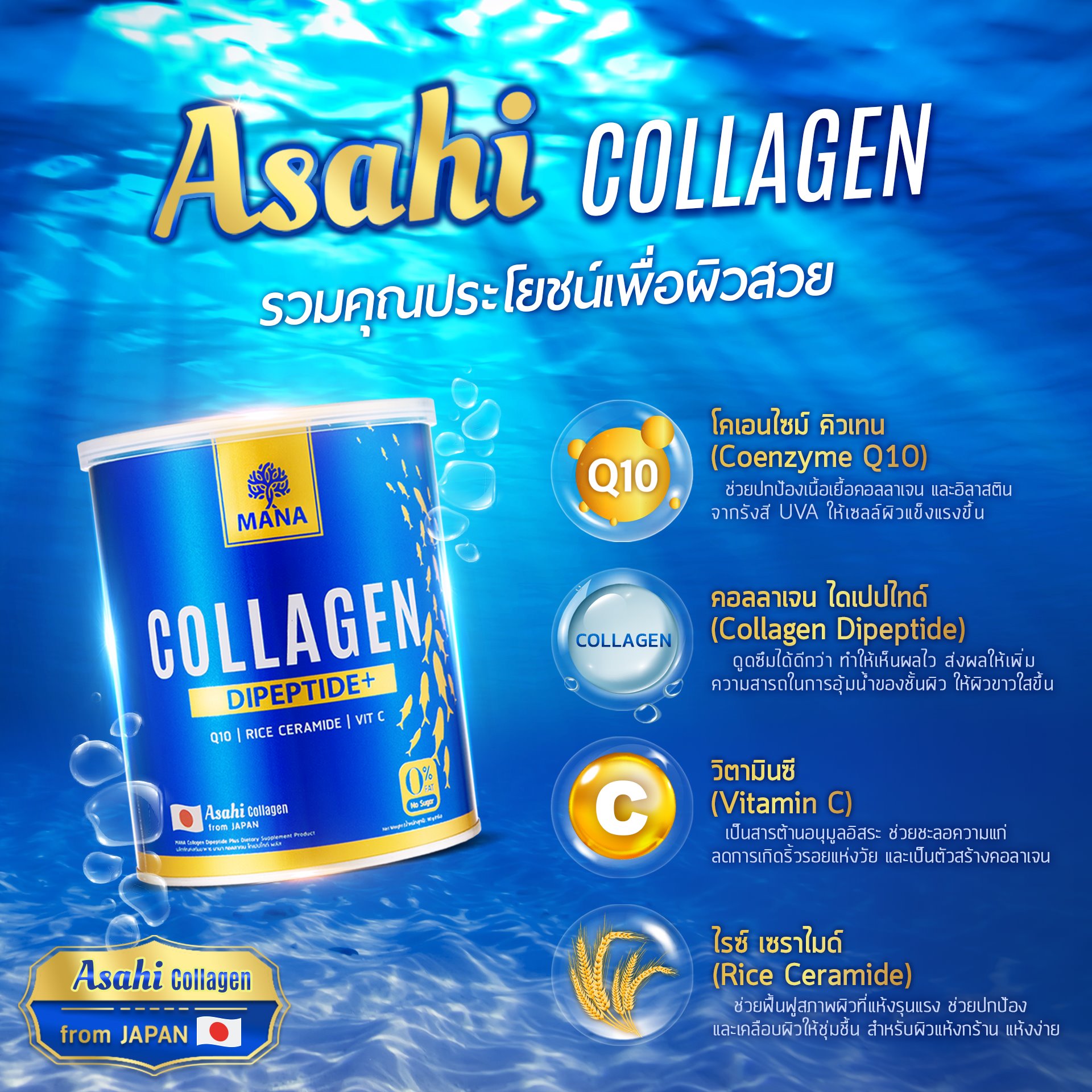 MANA Collagen + MANA Gluta Collagen  มานา คอลลาเจน + กลูต้า คอลลาเจน ญาญ่า คอลลาเจน Dipeptide+ จากประเทศญี่ปุ่น