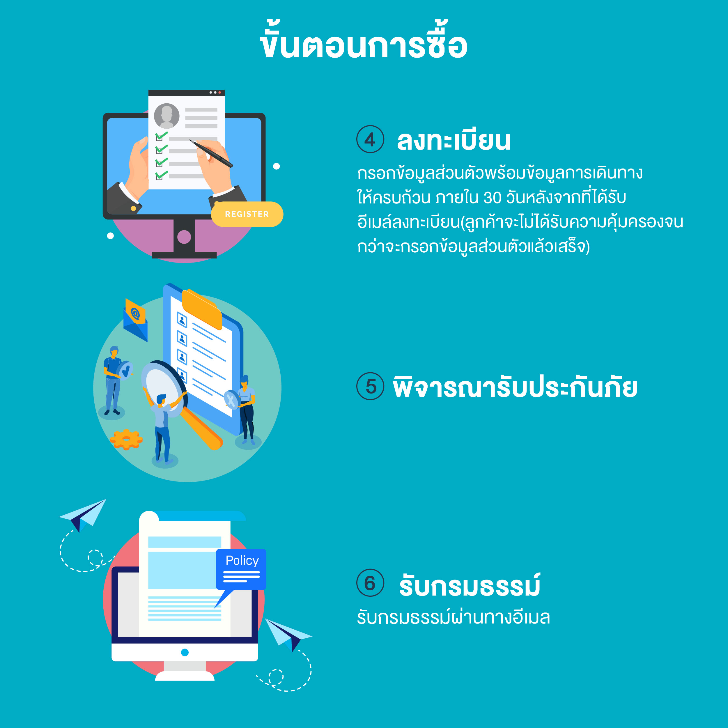 ขายถูก แอกซ่า ประกันเดินทางต่างประเทศ โซนเอเชีย 9-10 วัน (AXA Travel Insurance - Asia 9-10 days)