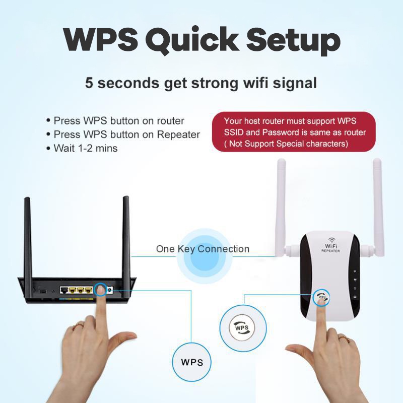 WIFI Repeater 1200Mbps Wireless WiFi สัญญาณ Booster 802.11NBG Wifi ...