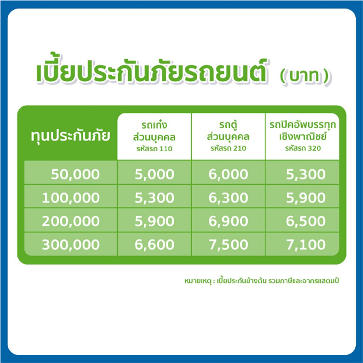 ประกันรถยนต์ 3+ 3พลัส รถกระบะ ทุนประกัน 100,000 อาคเนย์ประกันภัย