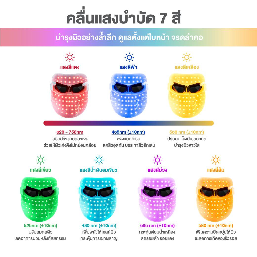 CBG Devices Skin Metrix Mask หน้ากากแสงบำบัด LED 7 สี Light Therapy