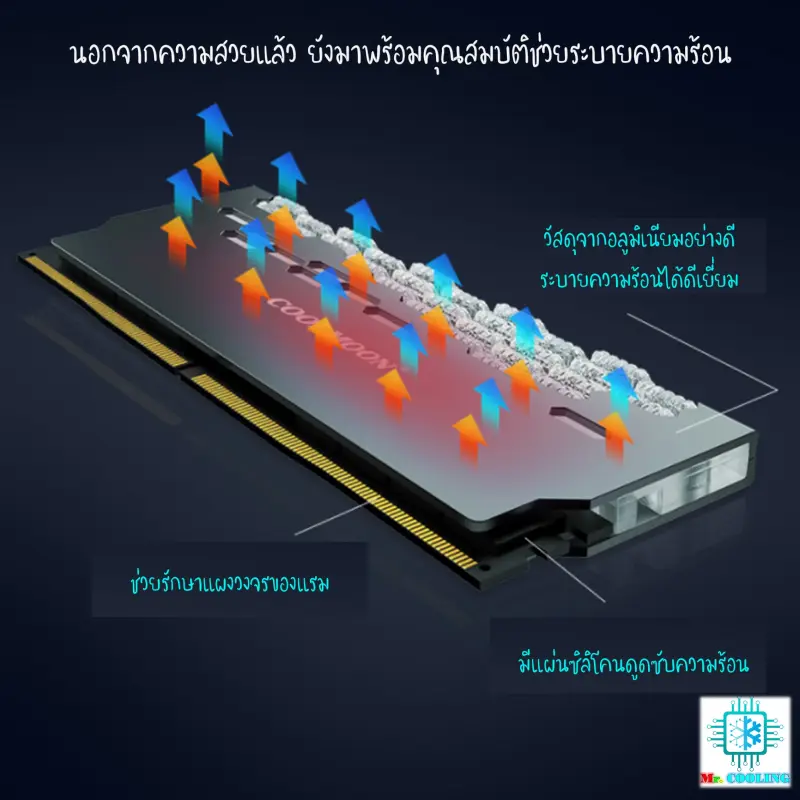 ภาพสินค้าHeat Sink Ram Crystal RGB ซิงค์แรมRGB +กล่องคอนโทรลและรีโมท ระบายความร้อนแรม ใช้ได้กับแรมทุกรุ่น จากร้าน Mr.cooling Computer บน Lazada ภาพที่ 2