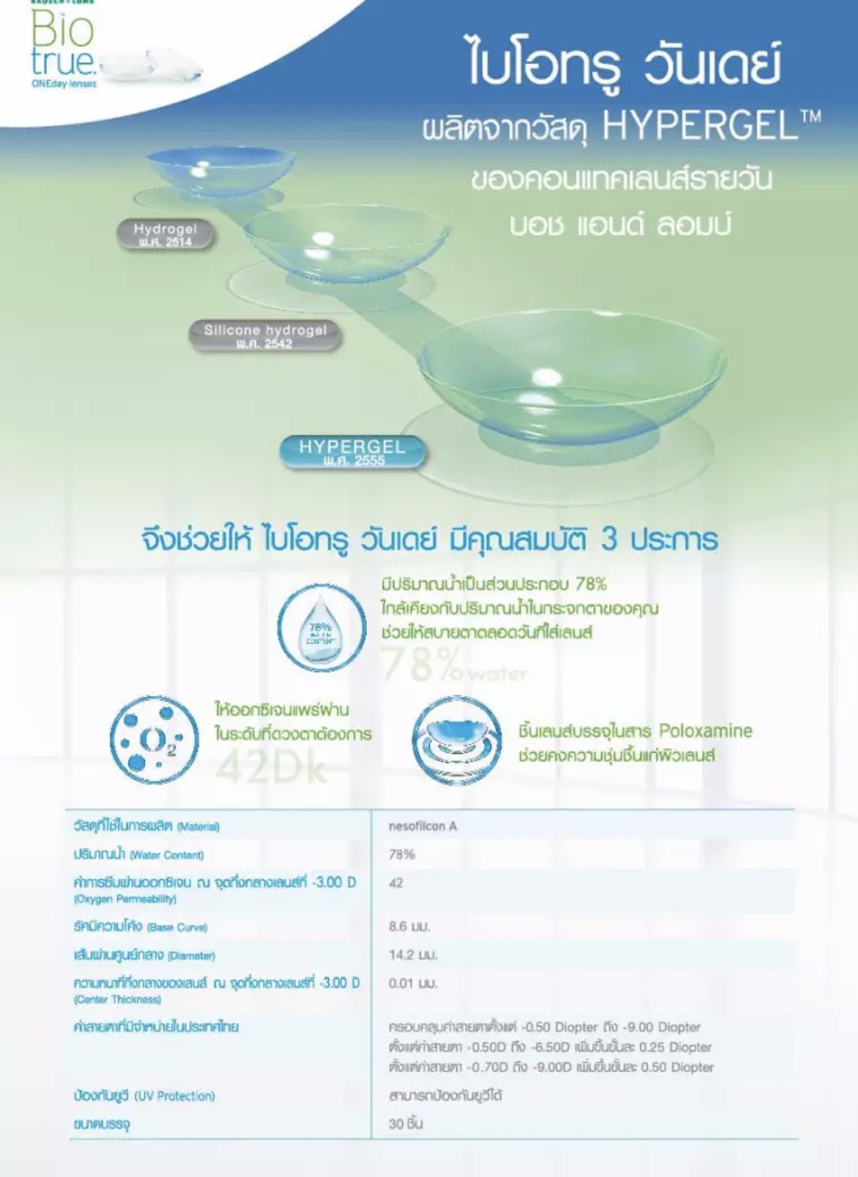 WSoptics Bausch Lomb Biotrue ONEday Lenses คอนแทคเลนสรายวน 1 box