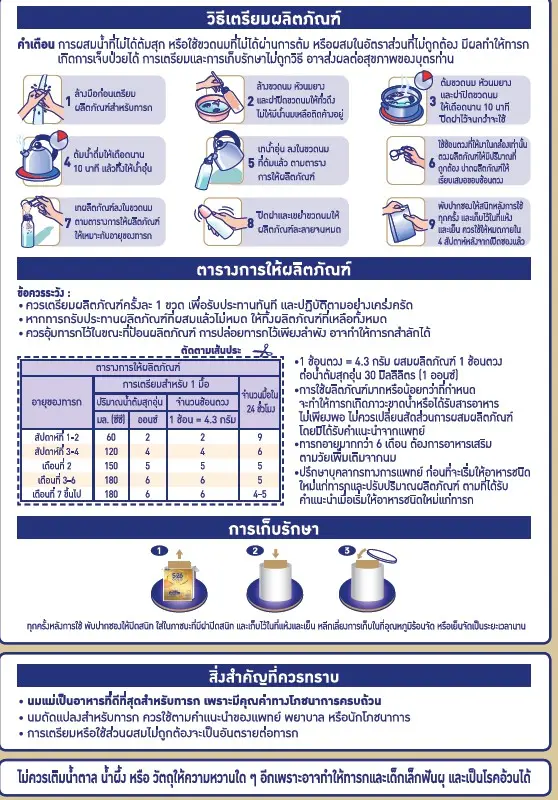 ภาพสินค้านมเอส-26 โกลด์ เอสเอ็มเอ สูตร 1 นมผง เด็กขนาด 500 กรัม (S-26 Gold SMA Formula 1 500g Formula 1) จากร้าน S-26 Gold 3 บน Lazada ภาพที่ 3