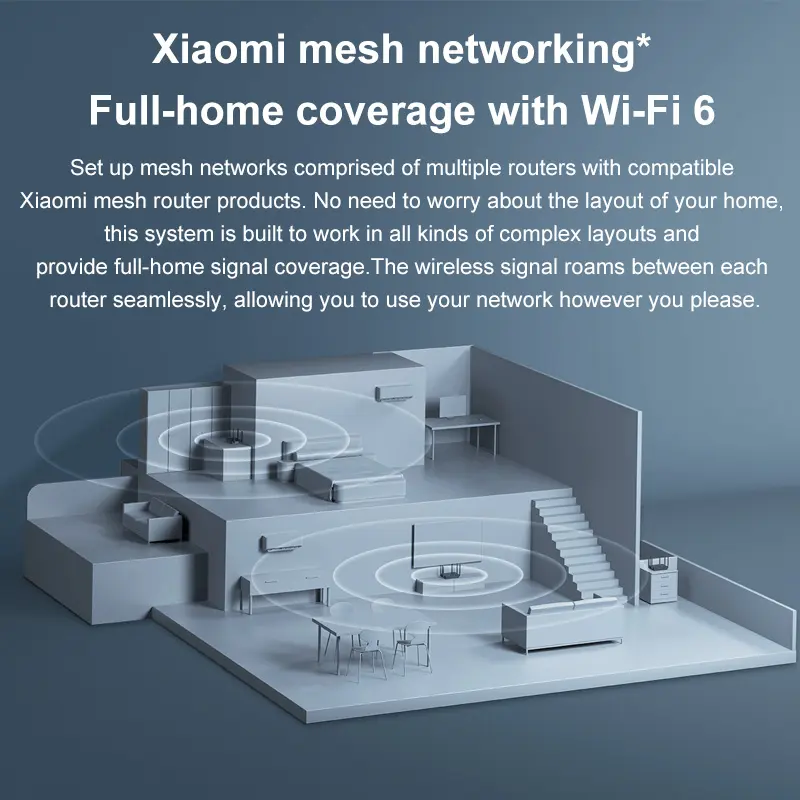 ภาพสินค้าGlobal Ver - Xiaomi Wifi Router AX3200 WiFi 6เราเตอร์ไร้สาย สมาร์ทเราเตอร์ Mesh Network Smart Router 4*4*80MHz high speed เราเตอร์ ประกันศูนย์ไทย 3200Mbps จากร้าน Smart Life selection บน Lazada ภาพที่ 2