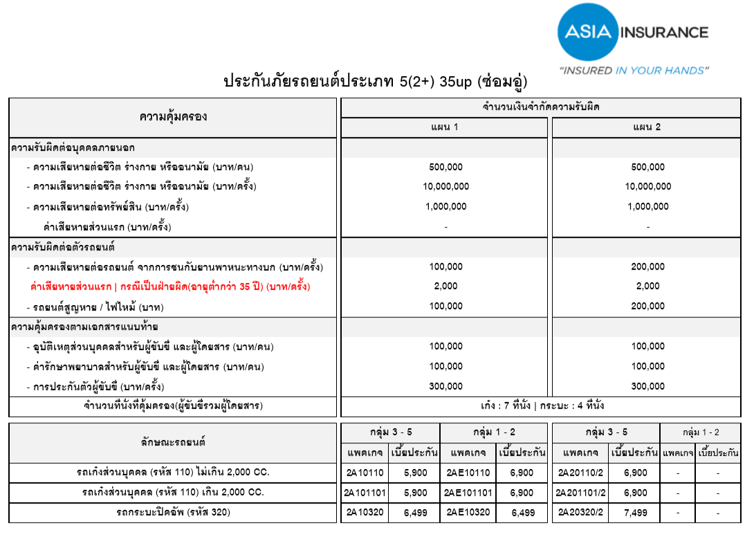 2+ เอเชียประกันภัย 35 UP