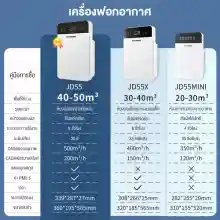 ภาพขนาดย่อของภาพหน้าปกสินค้าXPX เครื่องฟอกอากาศ เครื่องฟอกอากาศฟังก์ชั่นภาษาไทย สำหรับห้อง 32 ตร.ม. air per เครื่องวัด pm25 กรองได้ประสิทธิภาพมากที่สุด กรองฝุ่น ควัน และสารก่อภูมิแพ้ ไรฝุ่น JD55 จากร้าน XPX Home Official Store บน Lazada ภาพที่ 5