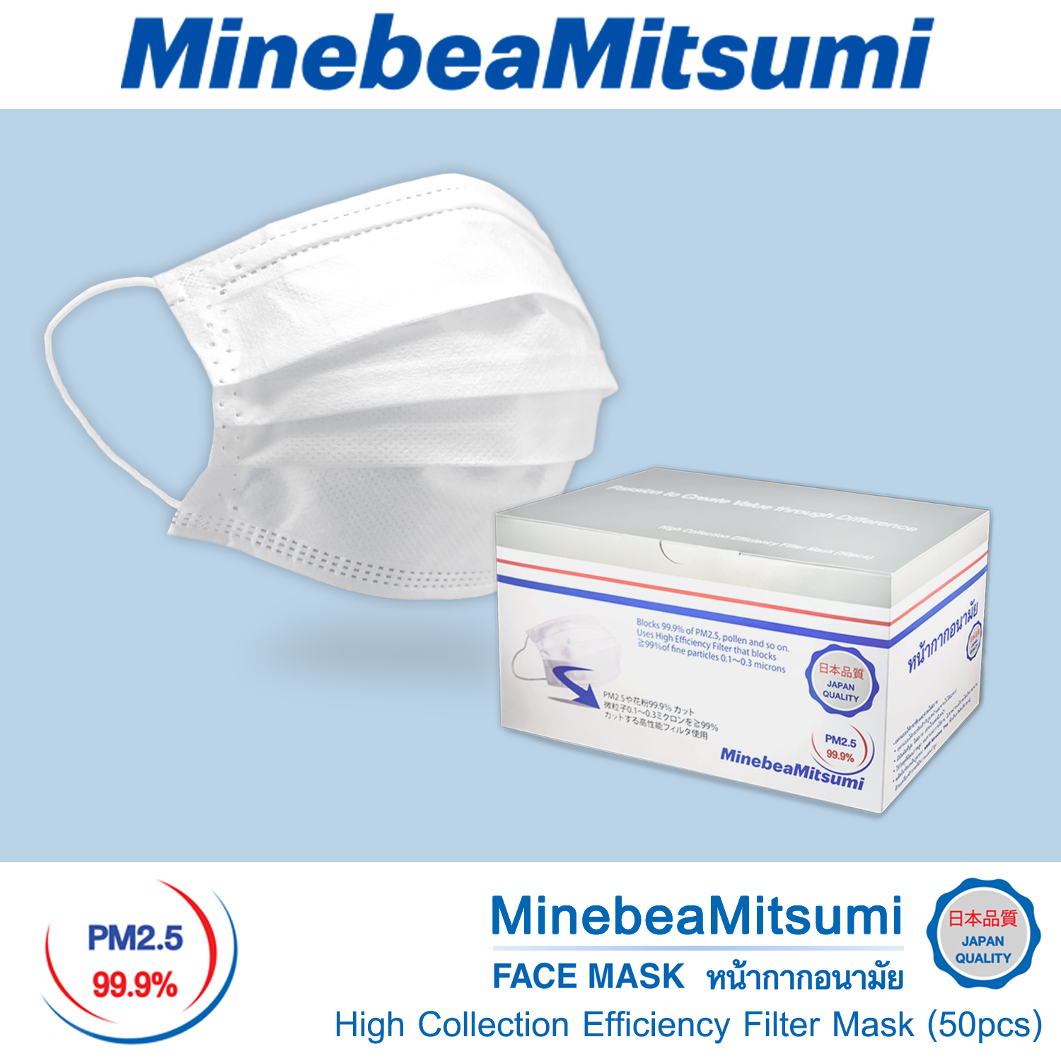 MinebeaMitsumi(มินีแบมิตซูมิ) หน้ากากอนามัยทั่วไป PM2.5 คุณภาพญี่ปุ่นโดยบริษัทญี่ปุ่น Japan Quality Mask 50ชิ้น