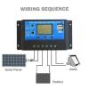 Friday 30A PWM จอแสดงผลแบตเตอรี่พลังงานแสงอาทิตย์แบบ Dual USB Controller