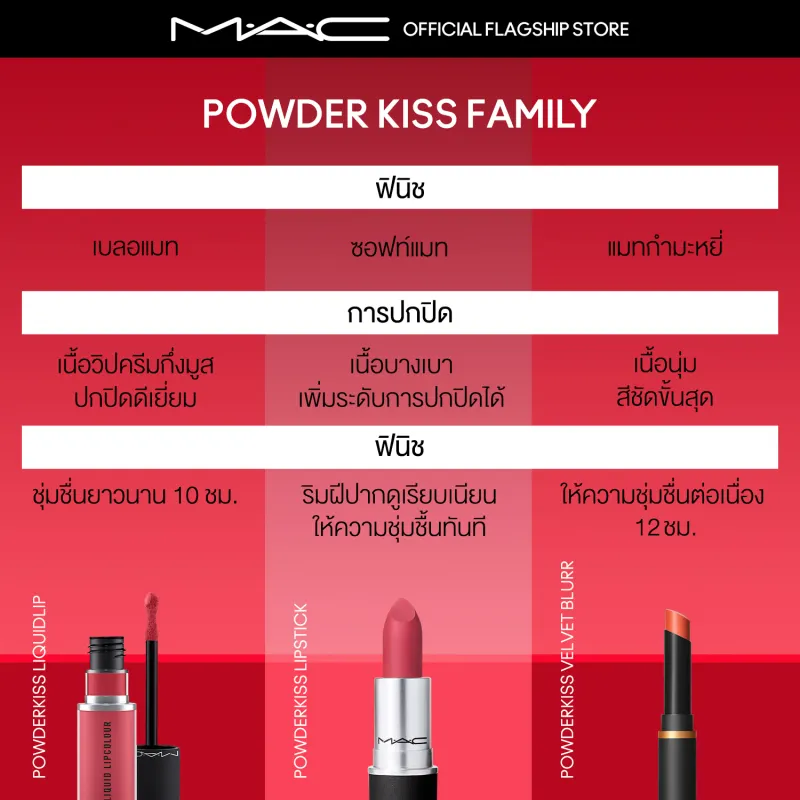 ภาพสินค้าMAC Powder Kiss Lipstick 3G / แมค ลิปสติก Powder Kiss Lipstick - ลิปสติกเนื้อแมท ให้สีนุ่มฟุ้ง ติดทน ช่วยเคลือบริมฝีปากด้วยเนื้อสีที่ให้ความรู้สึกโรแมนติก จากร้าน M.A.C. บน Lazada ภาพที่ 4