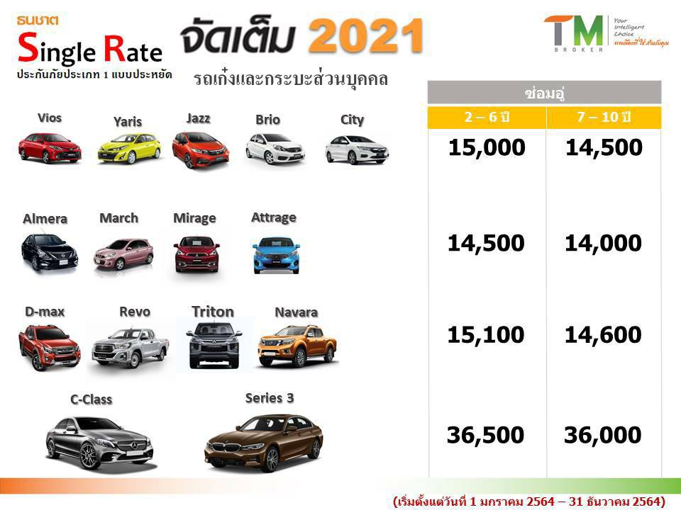 รีวิว ประกันภัย รถยนต์ ชั้น 1 ธนชาตประกันภัย