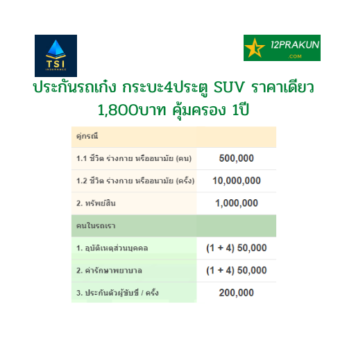 รูปภาพของ ประกันภัย ประกันรถเก๋ง กระบะ4ประตู ชั้น3 คุ้มครอง 1ปี คุ้มภัยโตเกียวมารีน สินมั่นคง อาคเนย์ เมืองไทยประกันภัย