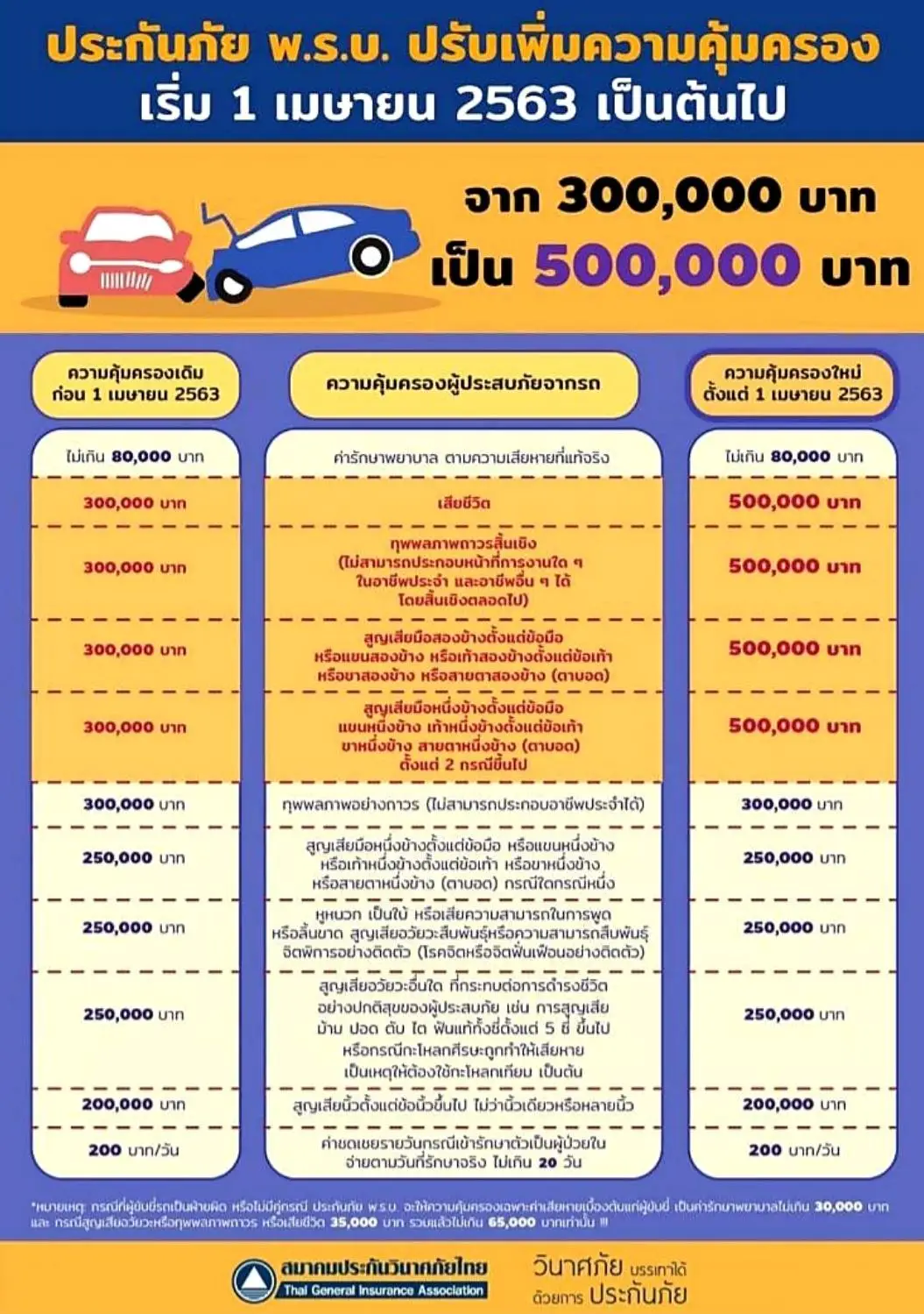ประกันรถยนต์ ต่อพรบ. พ.ร.บ.รถยนต์ ต่อภาษี ซื้อพรบ insurance รถกระบะ4ประตู , รถ PPV บริษัทอาคเน์ประกันภัย