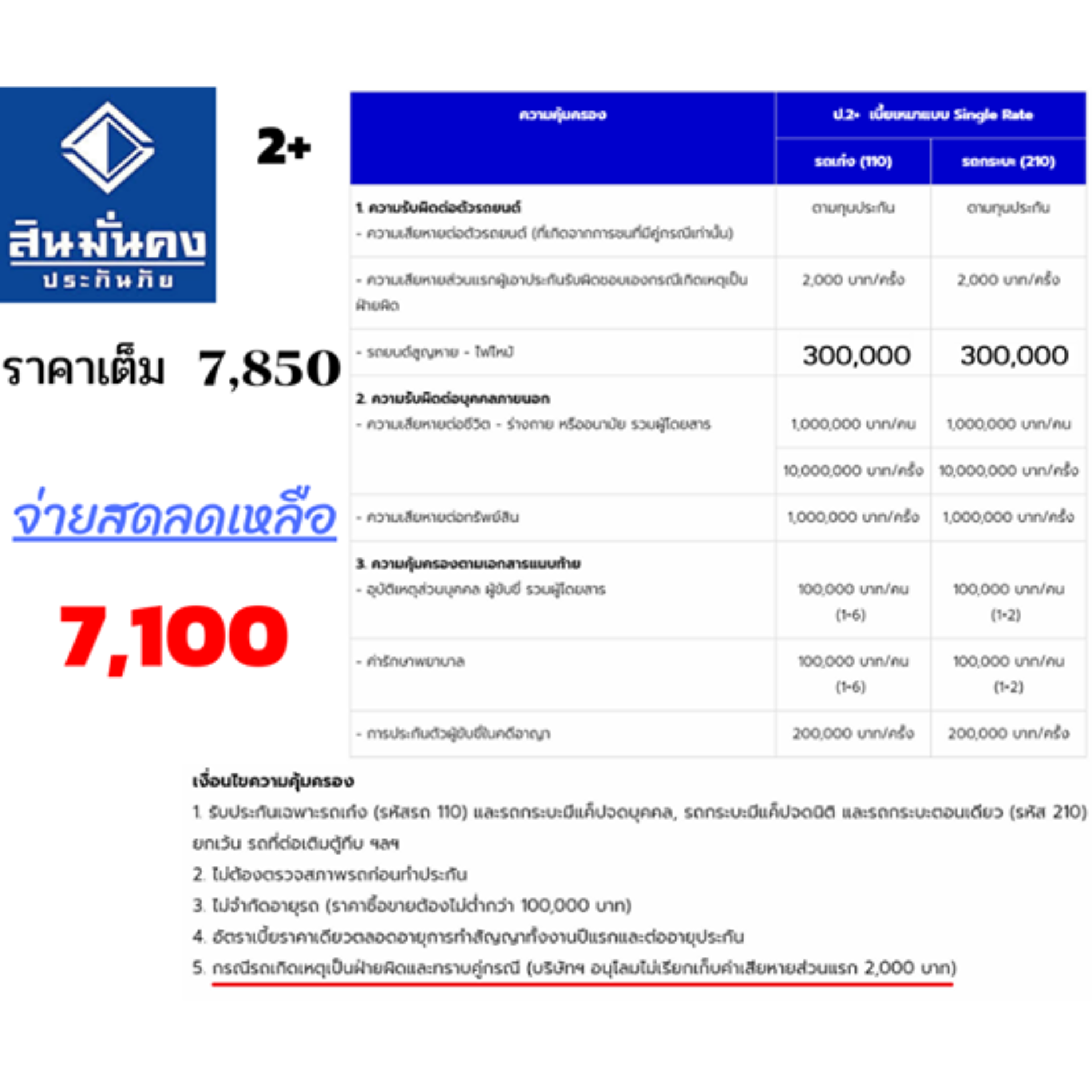 2+ สินมั่นคง