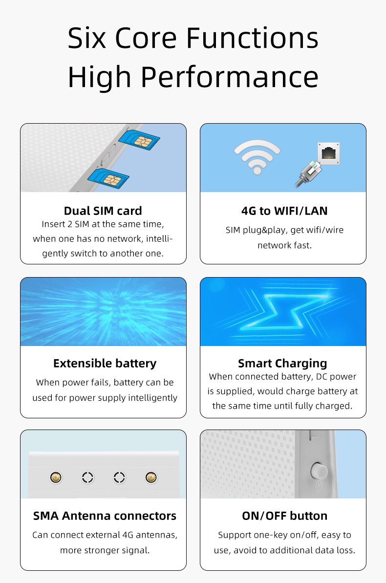 4G Router Dual Sim Card เราเตอร์ 2 ซิม, 1200Mbps Dual band 2.4G+5GHz ...