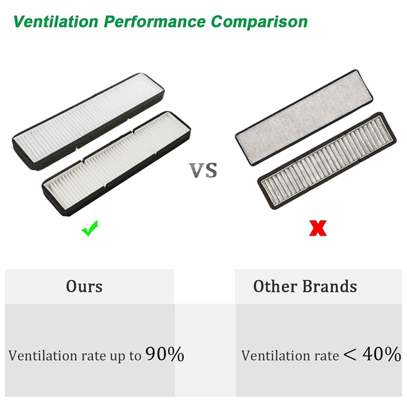 Car Air Conditioner InletFilter for Tesla Model 3 Car nanny ThaiPick