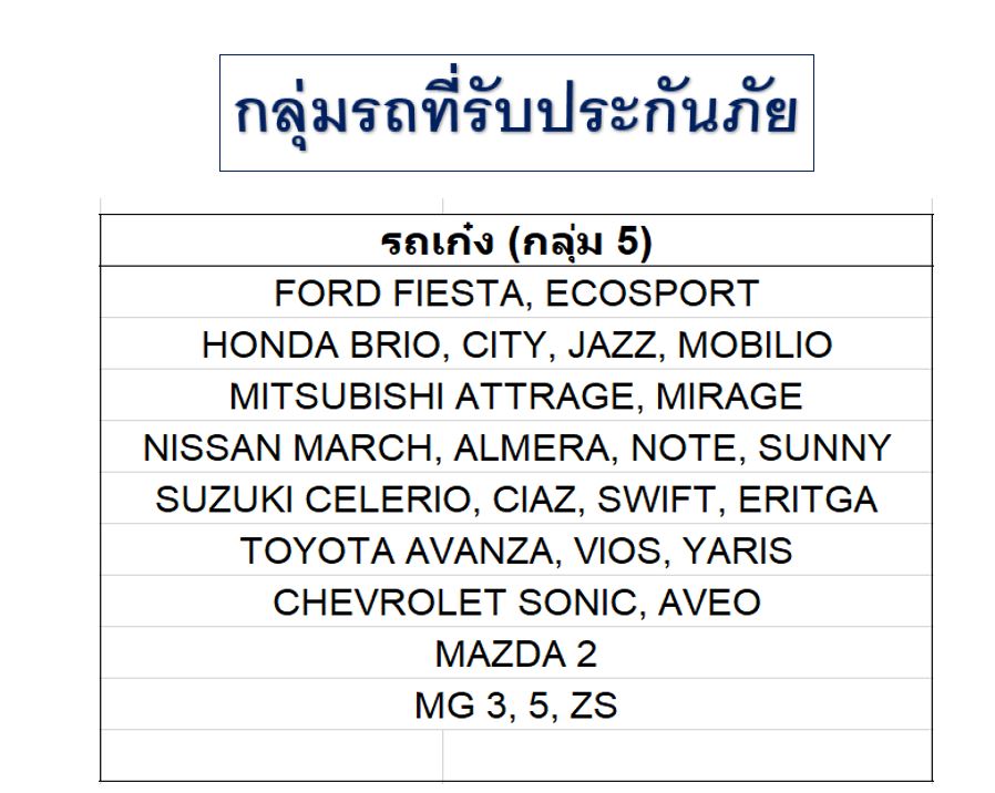 พันทิปรีวิว ประกัน ชั้น 3+ รถเก๋ง/กระบะ4ประตู/SUV คุ้มครอง 6 เดือน ทุน 100,000 สินมั่นคง