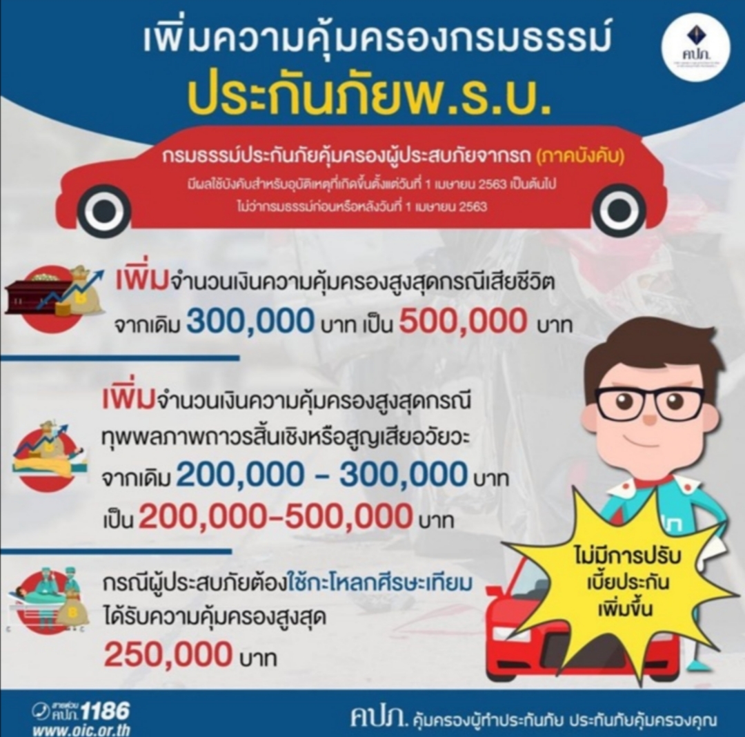 รูปภาพของ ต่อพรบ รถยนต์ พรบ. รถเก๋ง กระบะ4ประตู SUV ไทยศรีประกันภัย ไทยเศรษฐกิจประกันภัย คุ้มครอง1ปี ส่งพรบ.ตัวจริงให้ถึงบ้าน