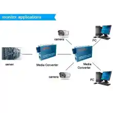 ภาพขนาดย่อของภาพหน้าปกสินค้าจัดส่งกทมNetlink Gigabit Media Converter 10/100/1000 MBPS HTB-GS-03 /HTB-3100 Fiber Optic 50KM Single-mode Single-fiberWDM RJ45 (2 ตัว A และ B) Media Converter มีเดีย คอนเวอร์เตอร์ จากร้าน Balfe บน Lazada ภาพที่ 2