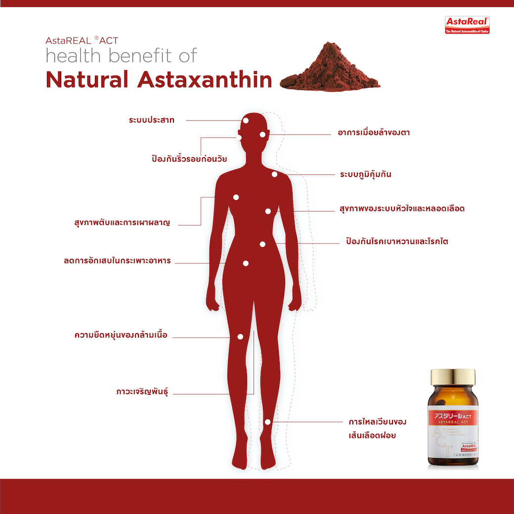 วิตามิน AstaREAL ACT (Astaxanthin แอสต้าแซนธิน 6mg) นำเข้าจากประเทศ