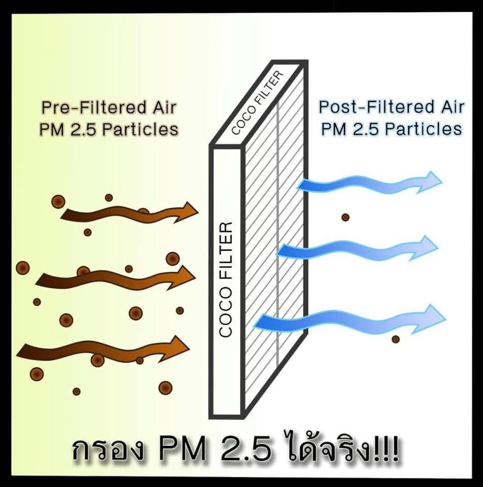 HEPA Hepaแท้ Filter Air กรองแอร์HEPA เกรดพรีเมี่ยม ฟิลเตอร์ โตโยต้า ครอ