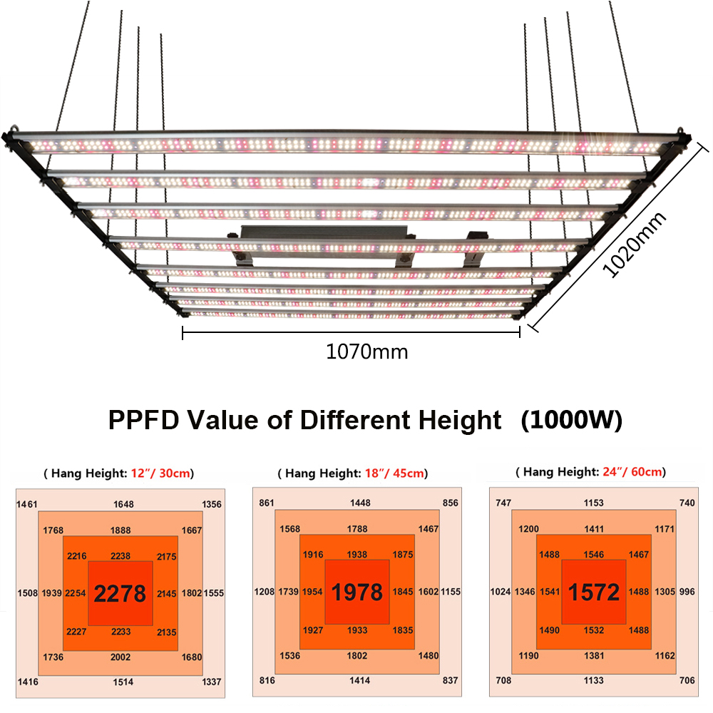 1000W Samsung LM301H EVO 800W 650W เต็มสเปกตรัม LED เติบโตแถบแสง UV IR ...