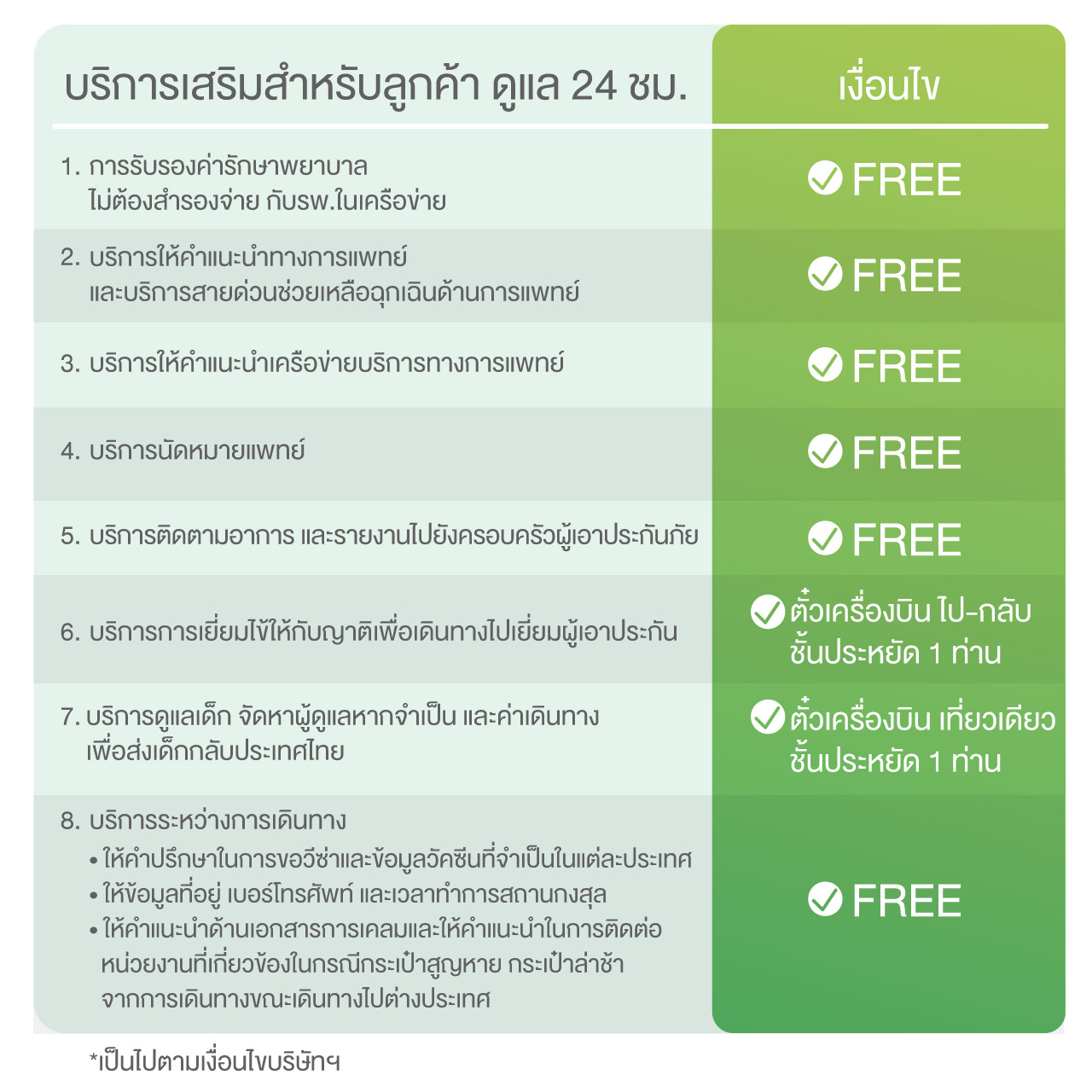 รูปภาพของ ประกันเดินทางรายเที่ยว แผน Exclusive Asia (9-10 วัน)