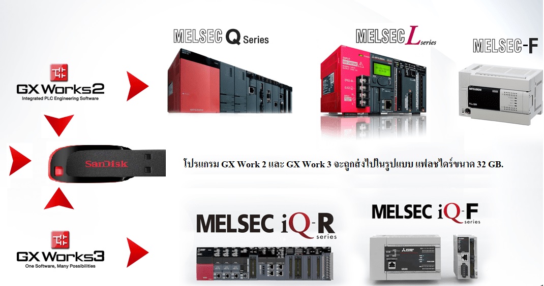 plc-mitsubishi-gx-work-2-gx-work-3