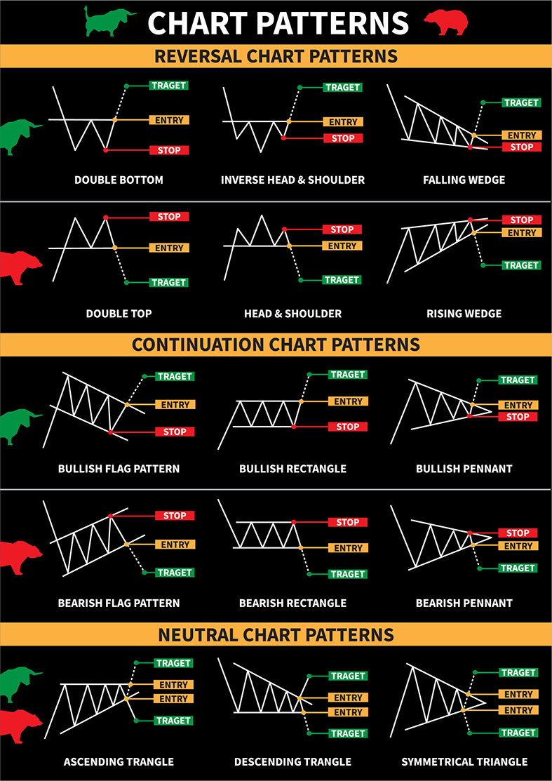 Candlestick Patterns Trading For Traders Poster, Reversal Continuation ...