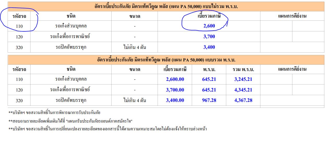 ประกัน ชั้น 3 รถเก๋ง/SUV/กระบะ 4 ประตู มิตรแท้ประกันภัย